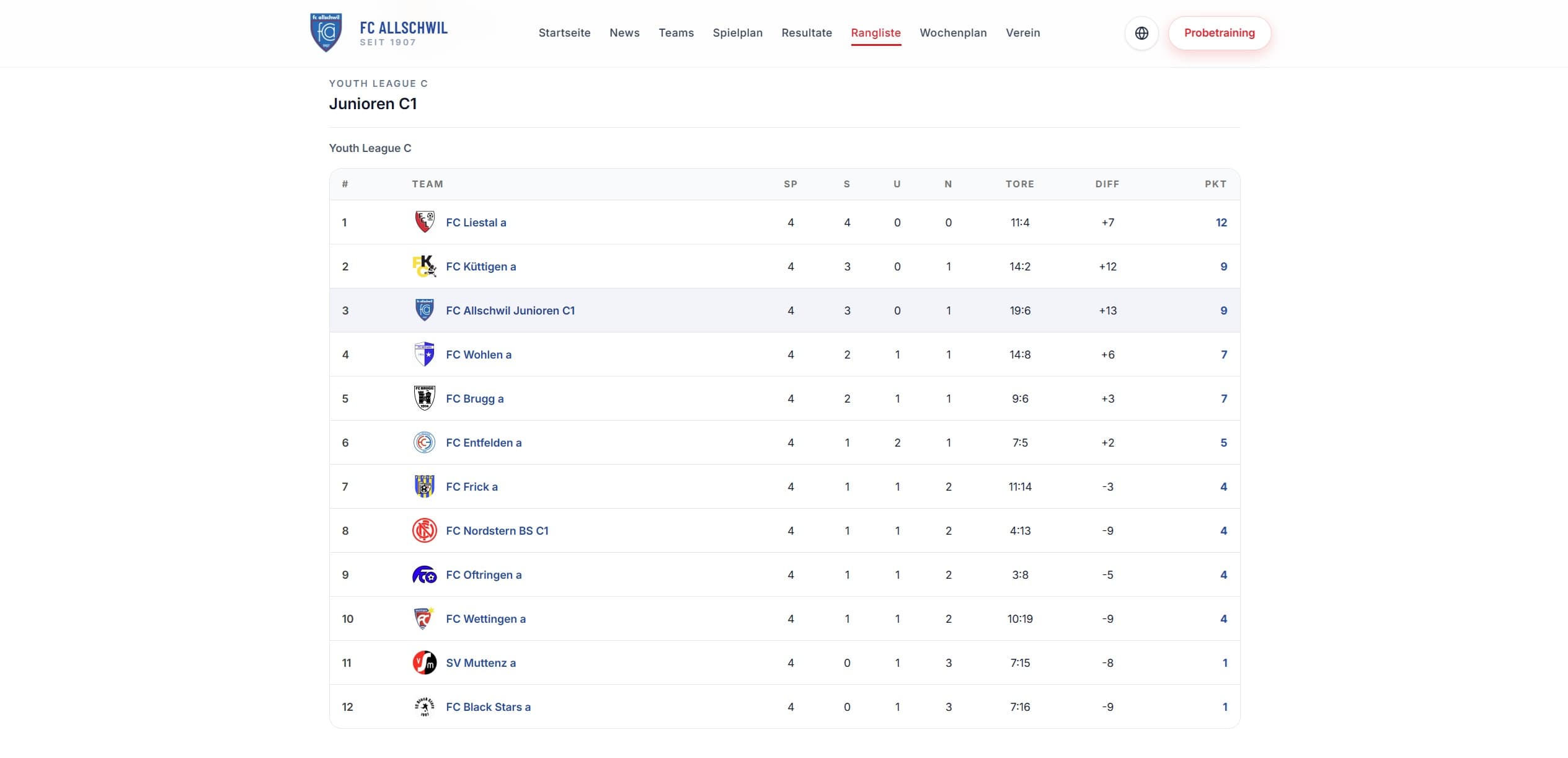 Site SportClubEvo — classement